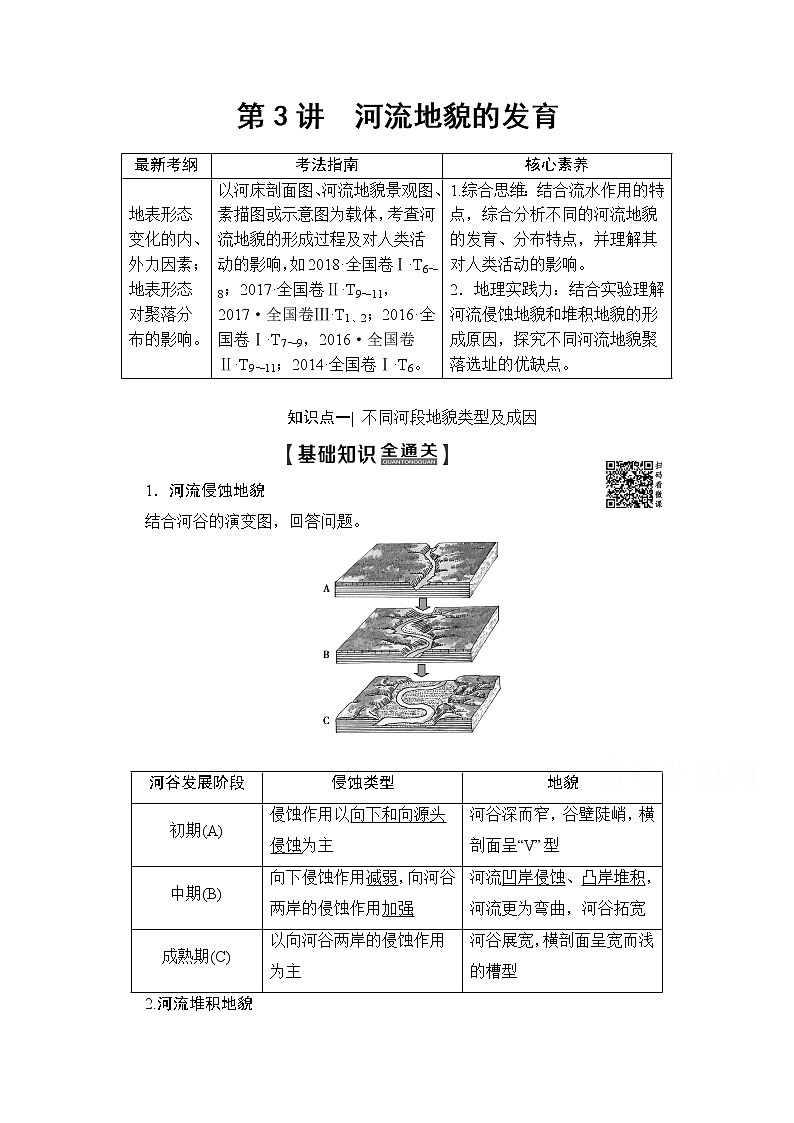 2020版新一线高考地理（人教版）一轮复习教学案：第1部分第4章第3讲　河流地貌的发育01