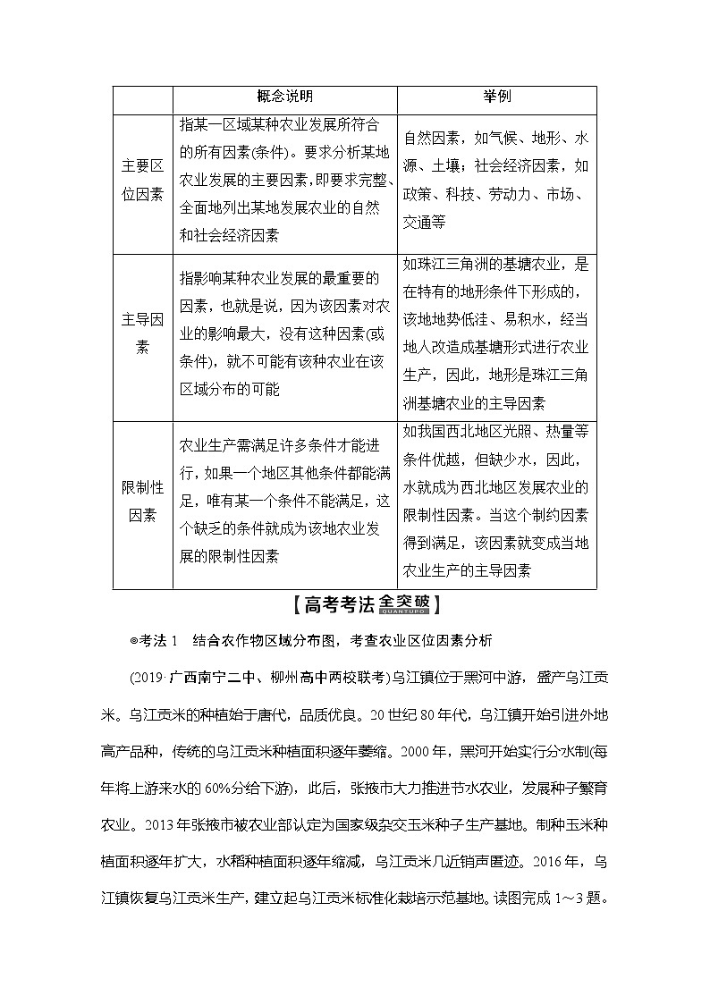 2020版新一线高考地理（人教版）一轮复习教学案：第2部分第8章第1讲　农业的区位选择03