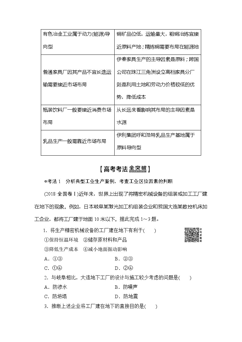 2020版新一线高考地理（人教版）一轮复习教学案：第2部分第9章第1讲　工业的区位选择03