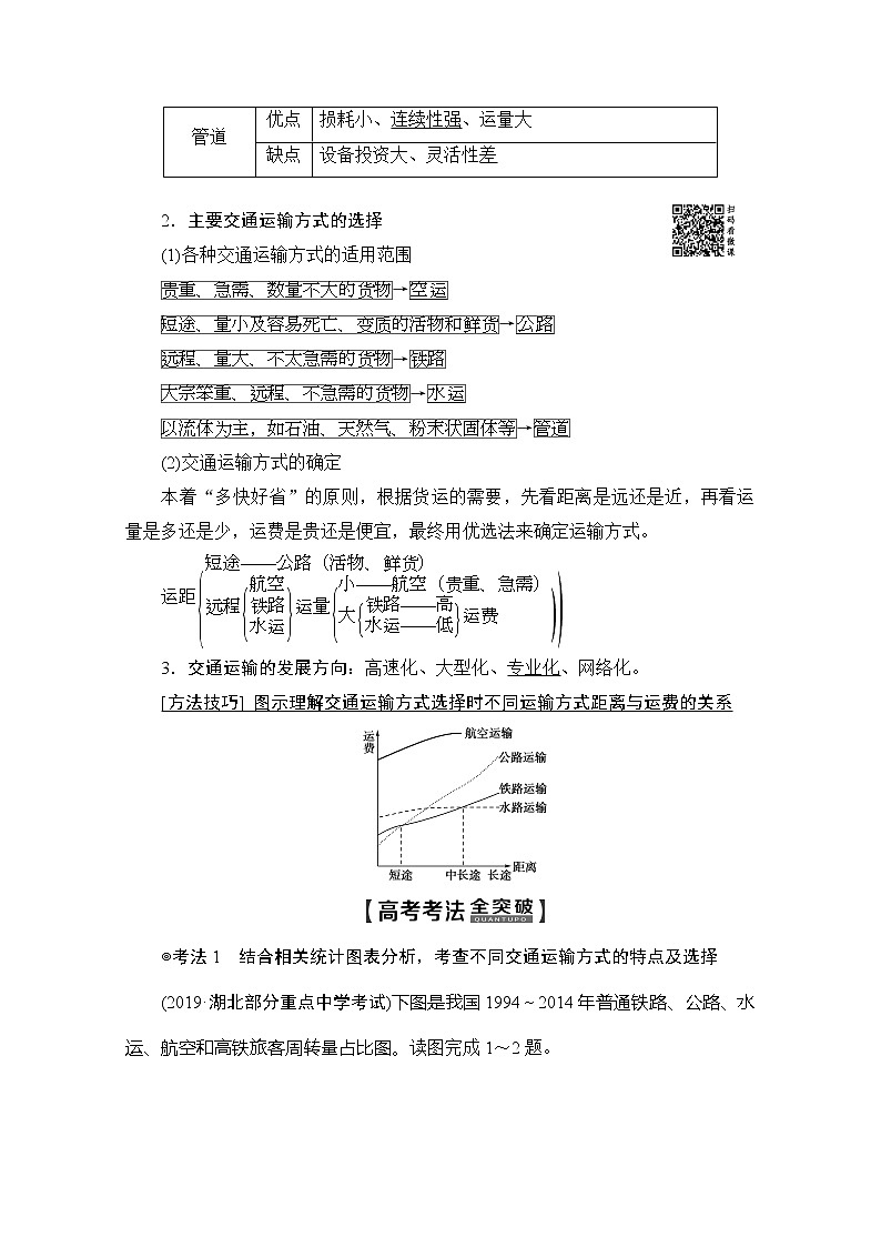 2020版新一线高考地理（人教版）一轮复习教学案：第2部分第10章第1讲　交通运输方式和布局02