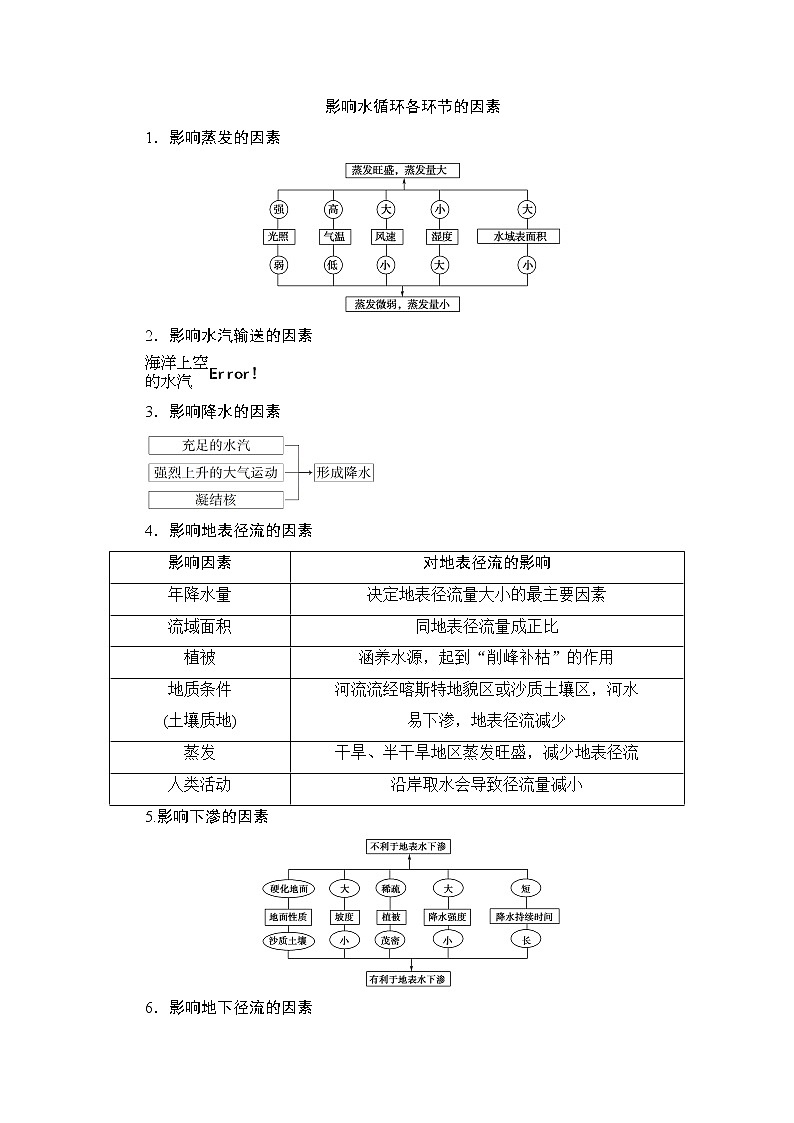 2020版新一线高考地理（湘教版）一轮复习教学案：第1部分第2章第5节水循环和洋流03