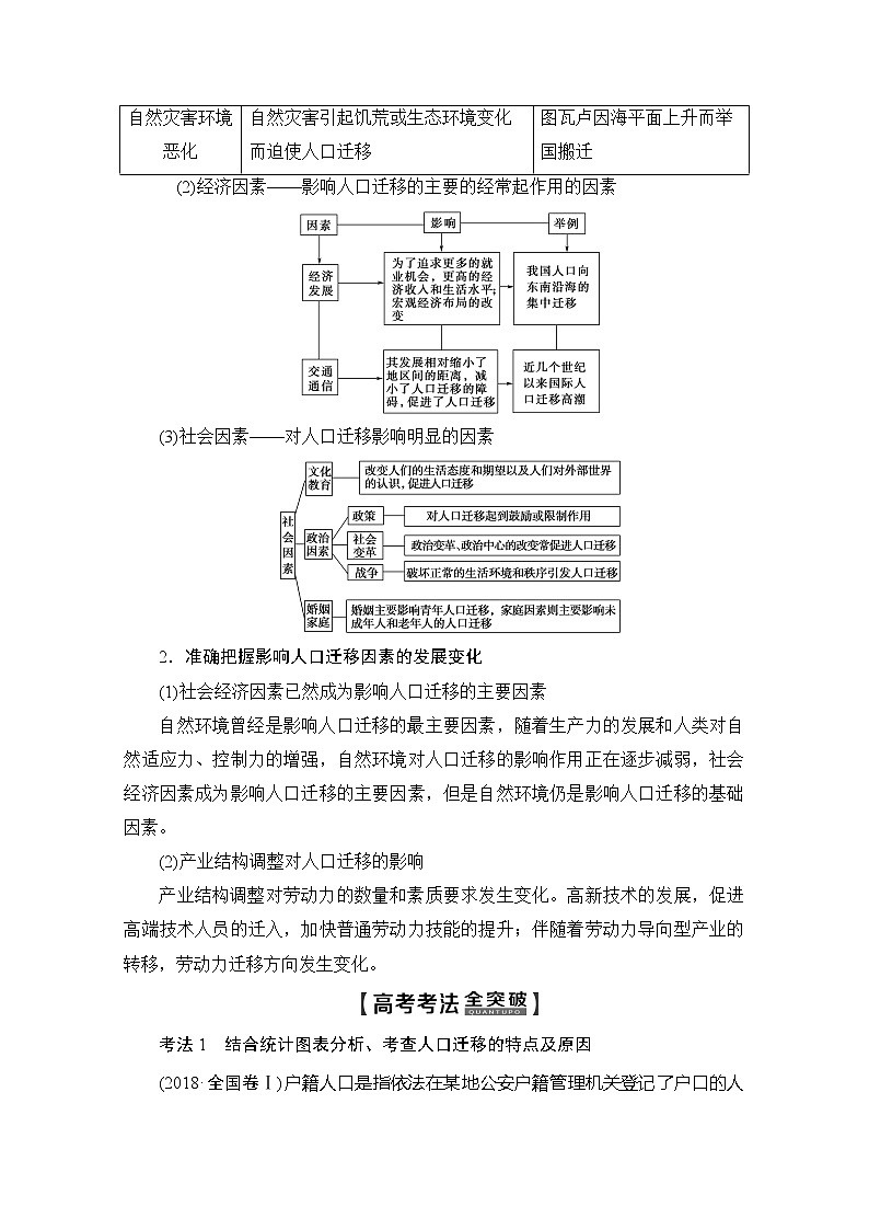 2020版新一线高考地理（湘教版）一轮复习教学案：第2部分第5章第2节人口迁移　地域文化与人口03