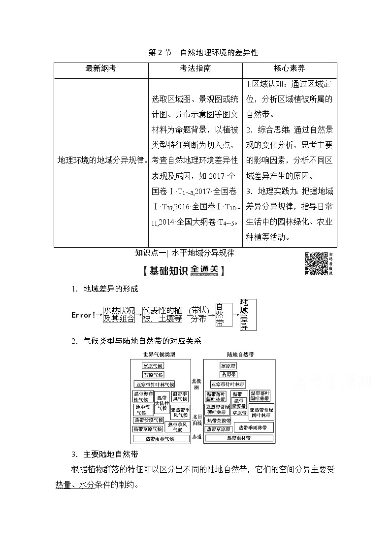 2020版新一线高考地理（湘教版）一轮复习教学案：第1部分第3章第2节自然地理环境的差异性01