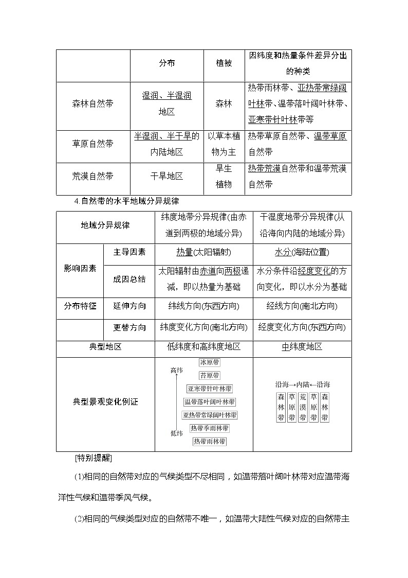 2020版新一线高考地理（湘教版）一轮复习教学案：第1部分第3章第2节自然地理环境的差异性02
