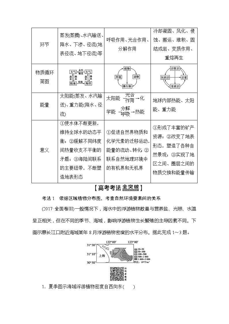 2020版新一线高考地理（湘教版）一轮复习教学案：第1部分第3章第1节自然地理要素变化与环境变迁自然地理环境的整体性03