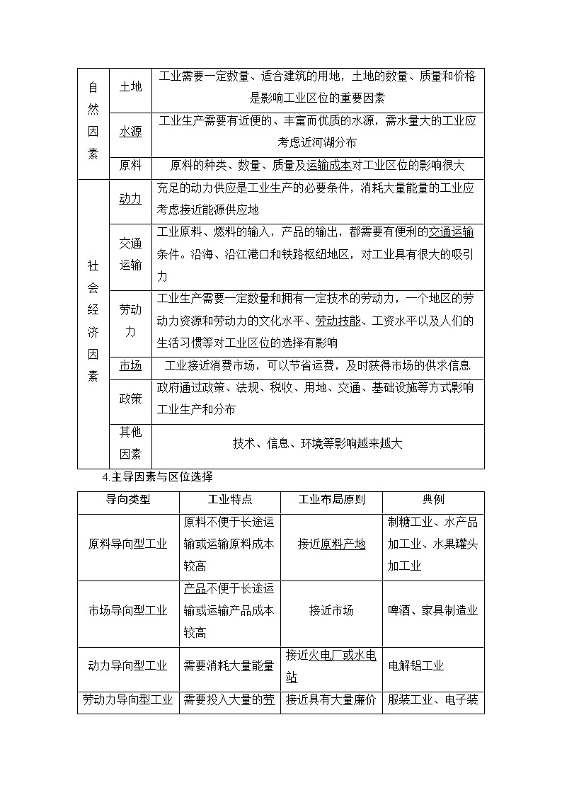 2020版新一线高考地理（湘教版）一轮复习教学案：第2部分第7章第3节工业区位因素与工业地域联系02