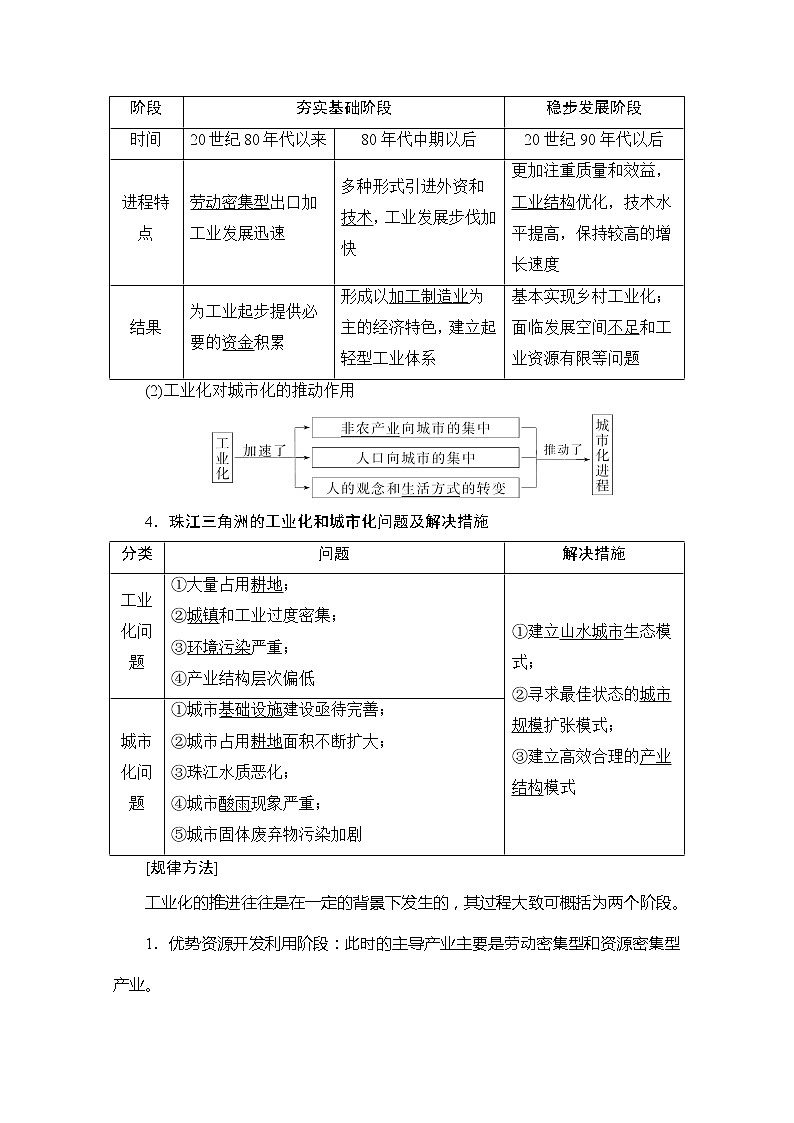 2020版新一线高考地理（湘教版）一轮复习教学案：第3部分第10章第6节区域工业化与城市化（我国的珠江三角洲地区和江苏省的工业化与城市化）02