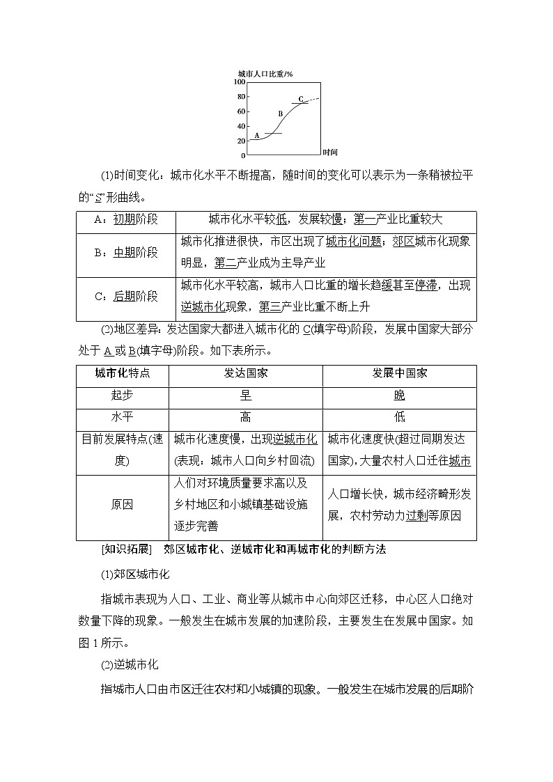 2020版新一线高考地理（湘教版）一轮复习教学案：第2部分第6章第2节城市化过程与特点及其对地理环境的影响02