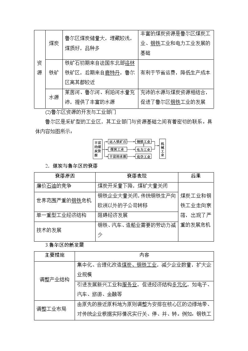 2020版新一线高考地理（湘教版）一轮复习教学案：第3部分第10章第5节矿产资源合理开发和区域可持续发展（德国鲁尔区与我国山西省的资源开发）02