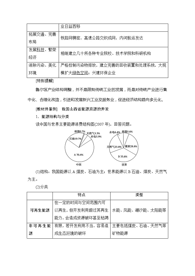 2020版新一线高考地理（湘教版）一轮复习教学案：第3部分第10章第5节矿产资源合理开发和区域可持续发展（德国鲁尔区与我国山西省的资源开发）03