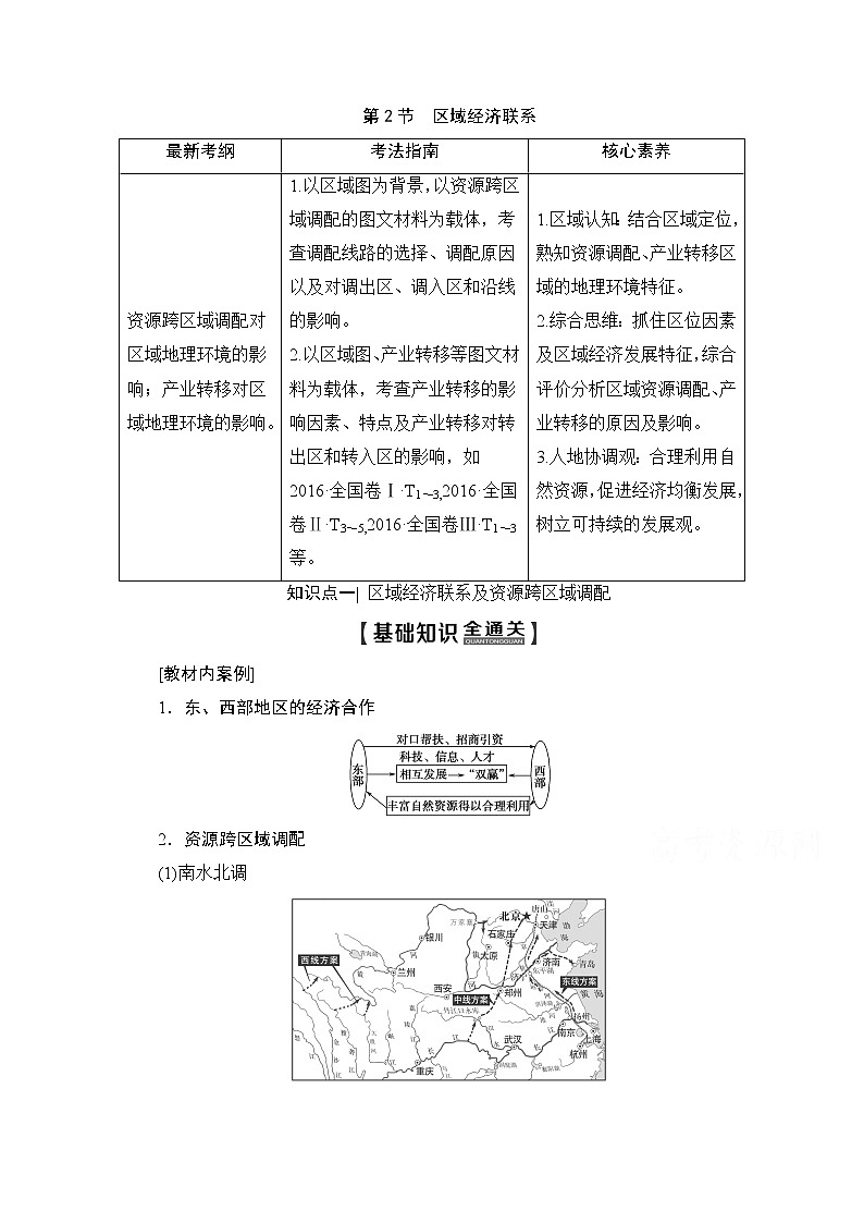 2020版新一线高考地理（湘教版）一轮复习教学案：第3部分第9章第2节区域经济联系01