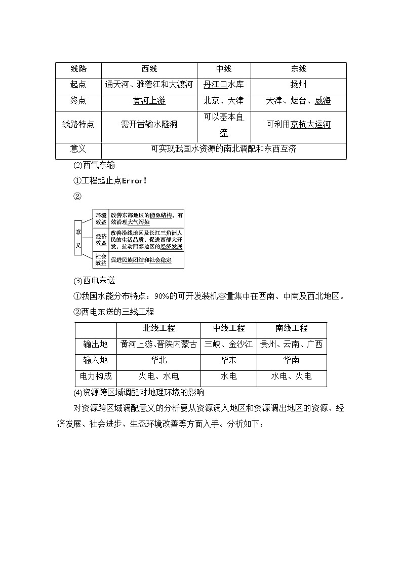 2020版新一线高考地理（湘教版）一轮复习教学案：第3部分第9章第2节区域经济联系02