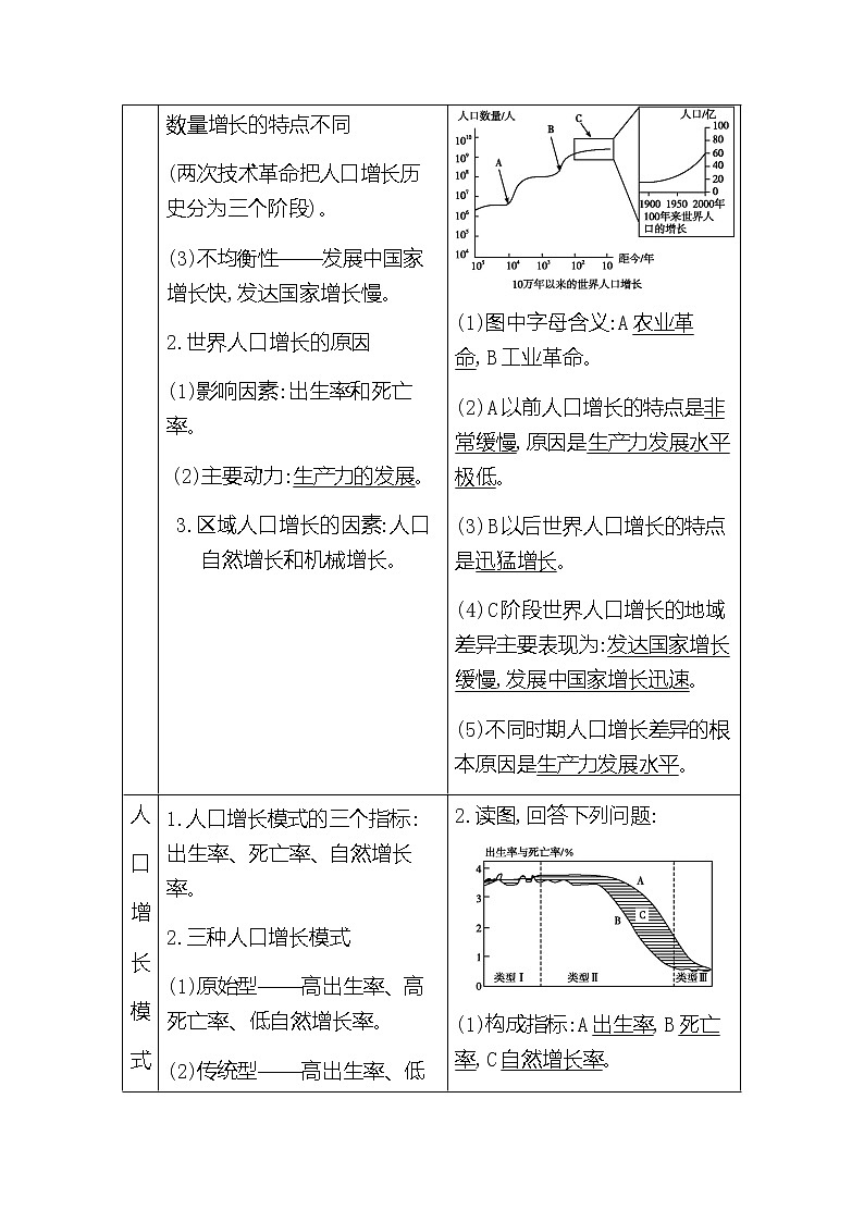2020《导与练》高考人教版地理一轮复习讲义：第六章第1讲　人口的数量变化和人口的合理容量讲义02
