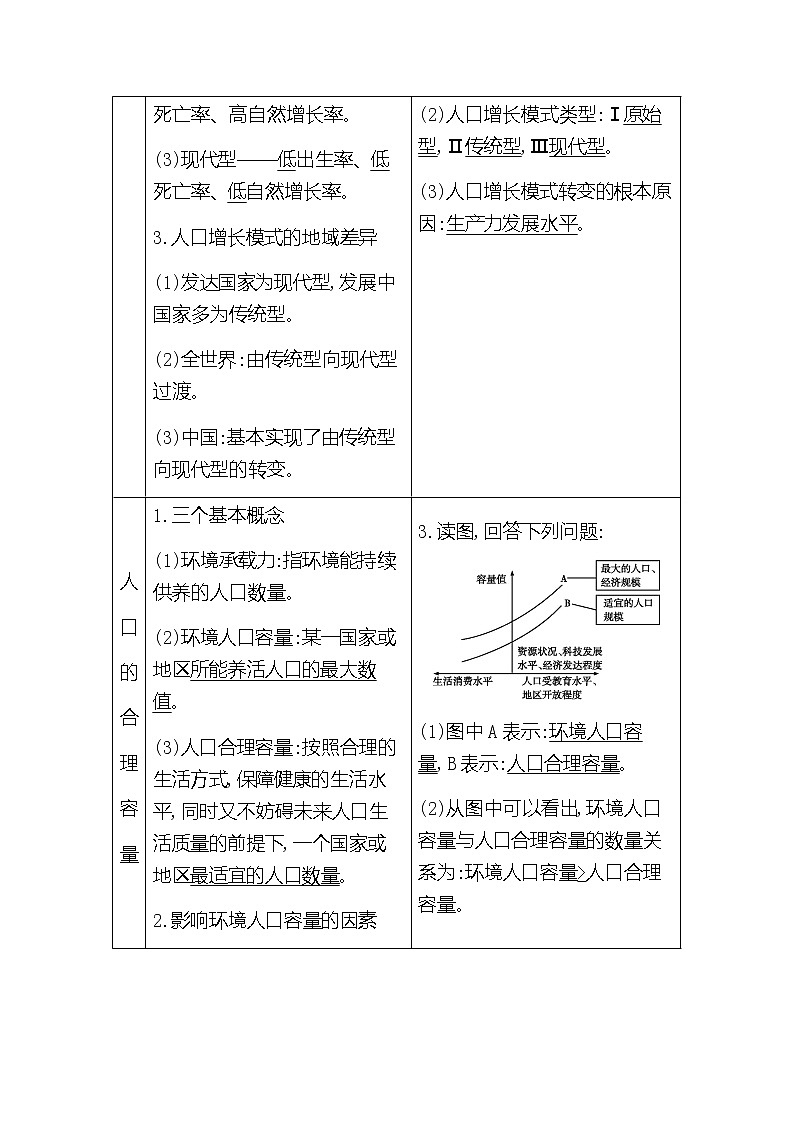 2020《导与练》高考人教版地理一轮复习讲义：第六章第1讲　人口的数量变化和人口的合理容量讲义03