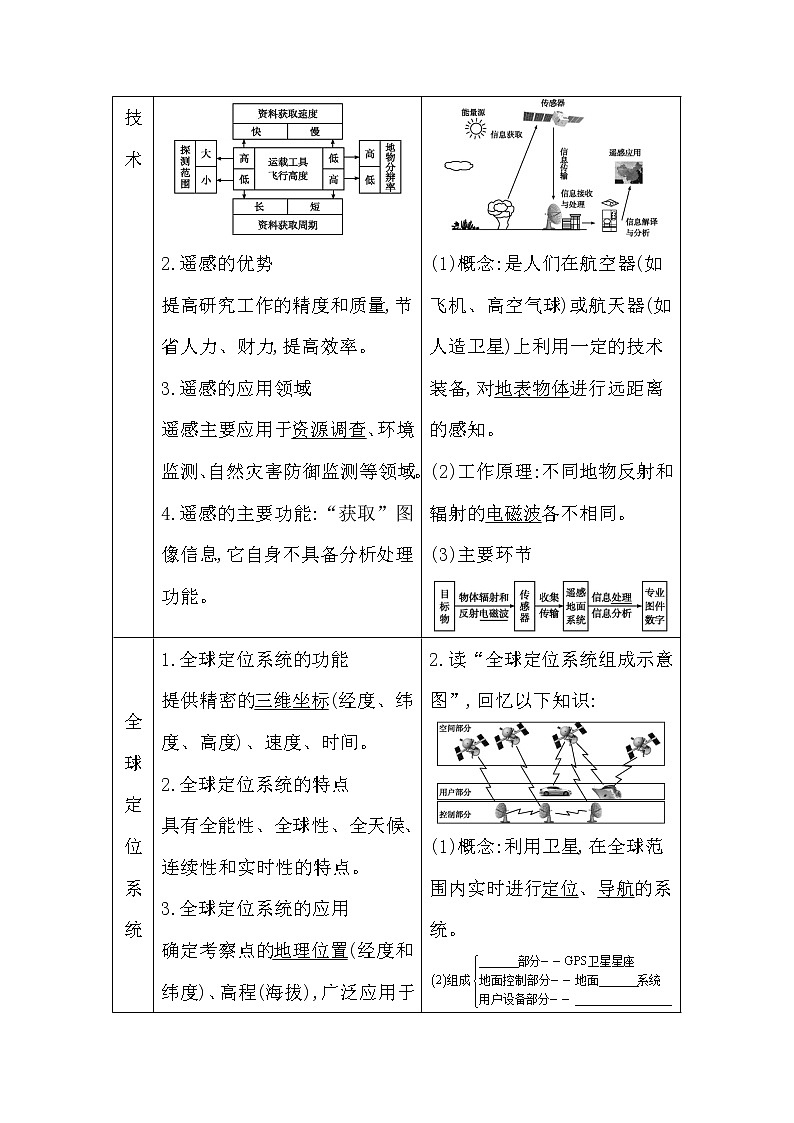 2020《导与练》高考人教版地理一轮复习讲义：第十二章第2讲　地理信息技术在区域地理环境研究中的应用讲义02