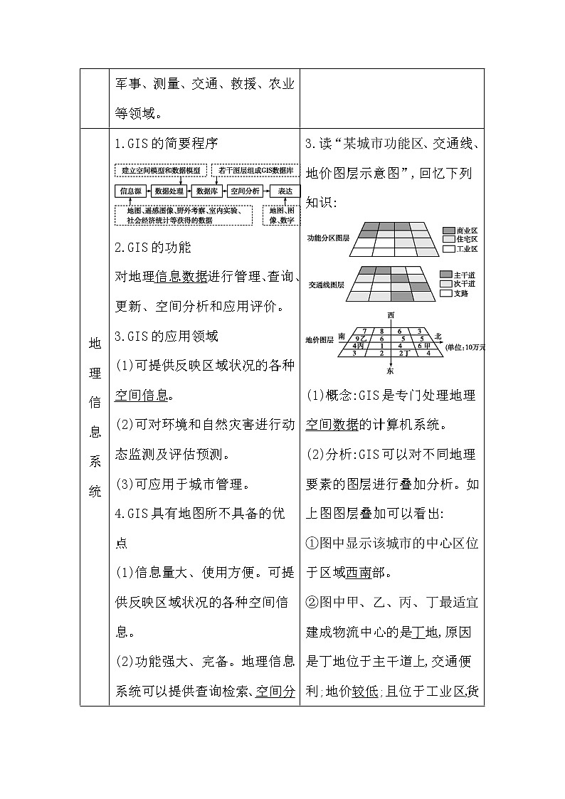 2020《导与练》高考人教版地理一轮复习讲义：第十二章第2讲　地理信息技术在区域地理环境研究中的应用讲义03