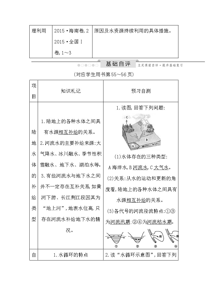 2020《导与练》高考人教版地理一轮复习讲义：第三章第1讲　自然界的水循环与水资源的合理利用讲义02