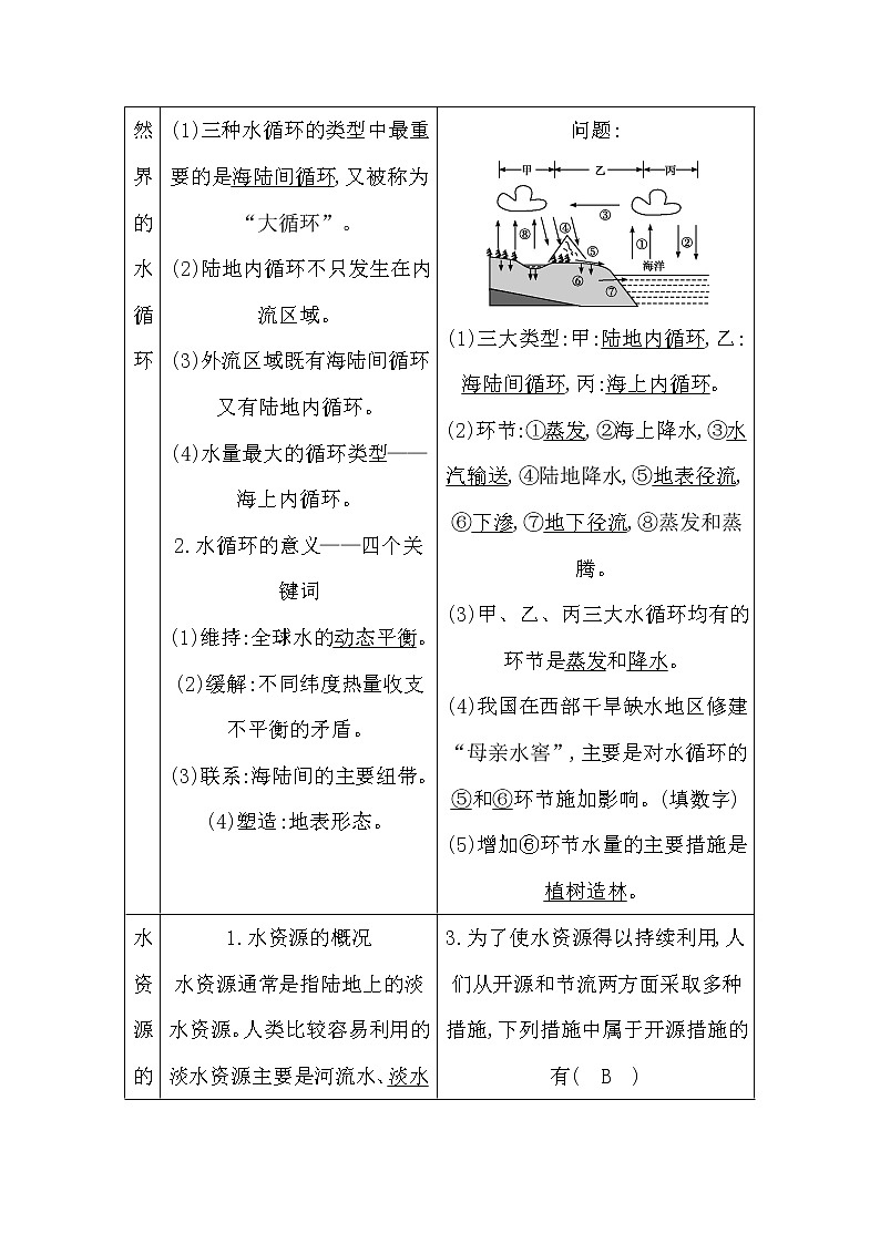 2020《导与练》高考人教版地理一轮复习讲义：第三章第1讲　自然界的水循环与水资源的合理利用讲义03