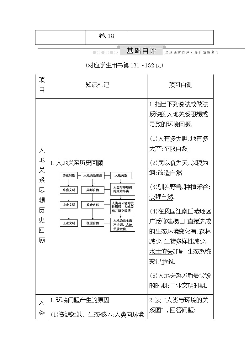 2020《导与练》高考人教版地理一轮复习讲义：第十一章人类与地理环境的协调发展讲义02