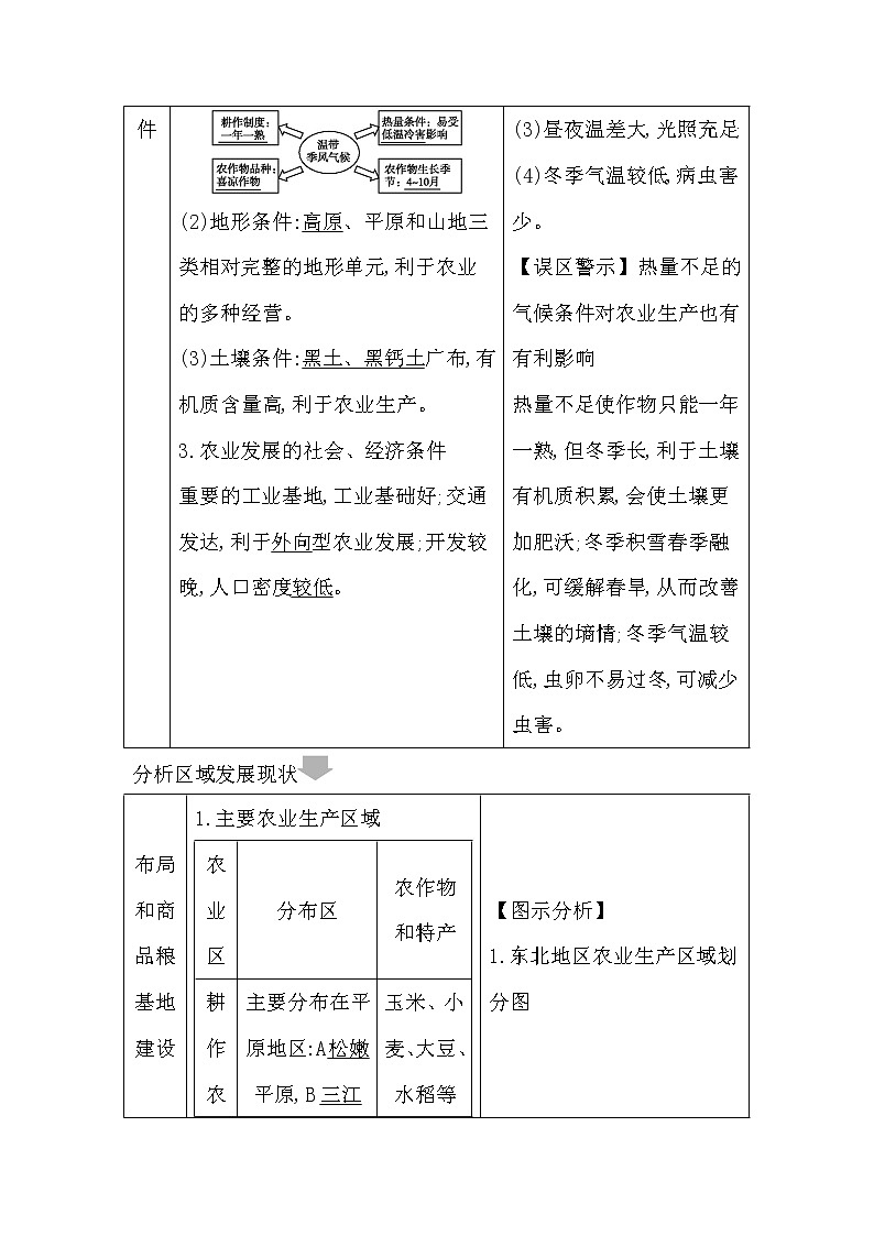 2020《导与练》高考人教版地理一轮复习讲义：第十五章第1讲　区域农业发展——以我国东北地区为例讲义02