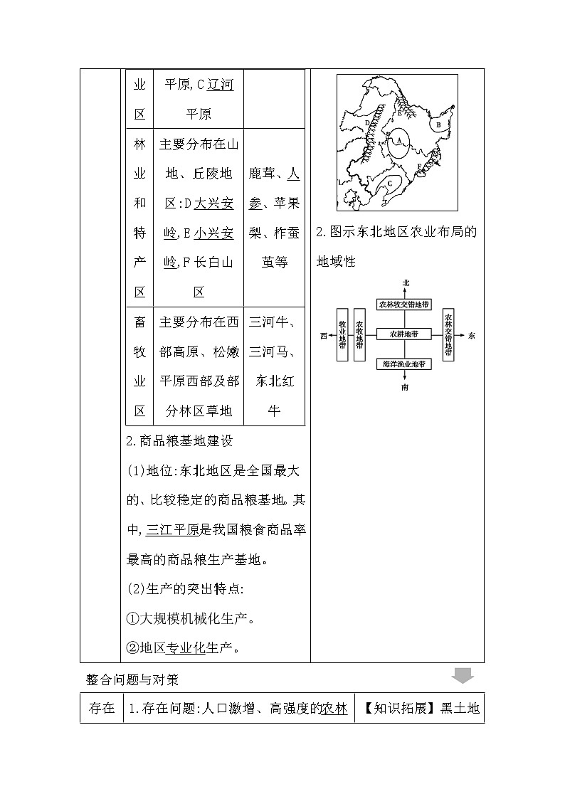 2020《导与练》高考人教版地理一轮复习讲义：第十五章第1讲　区域农业发展——以我国东北地区为例讲义03