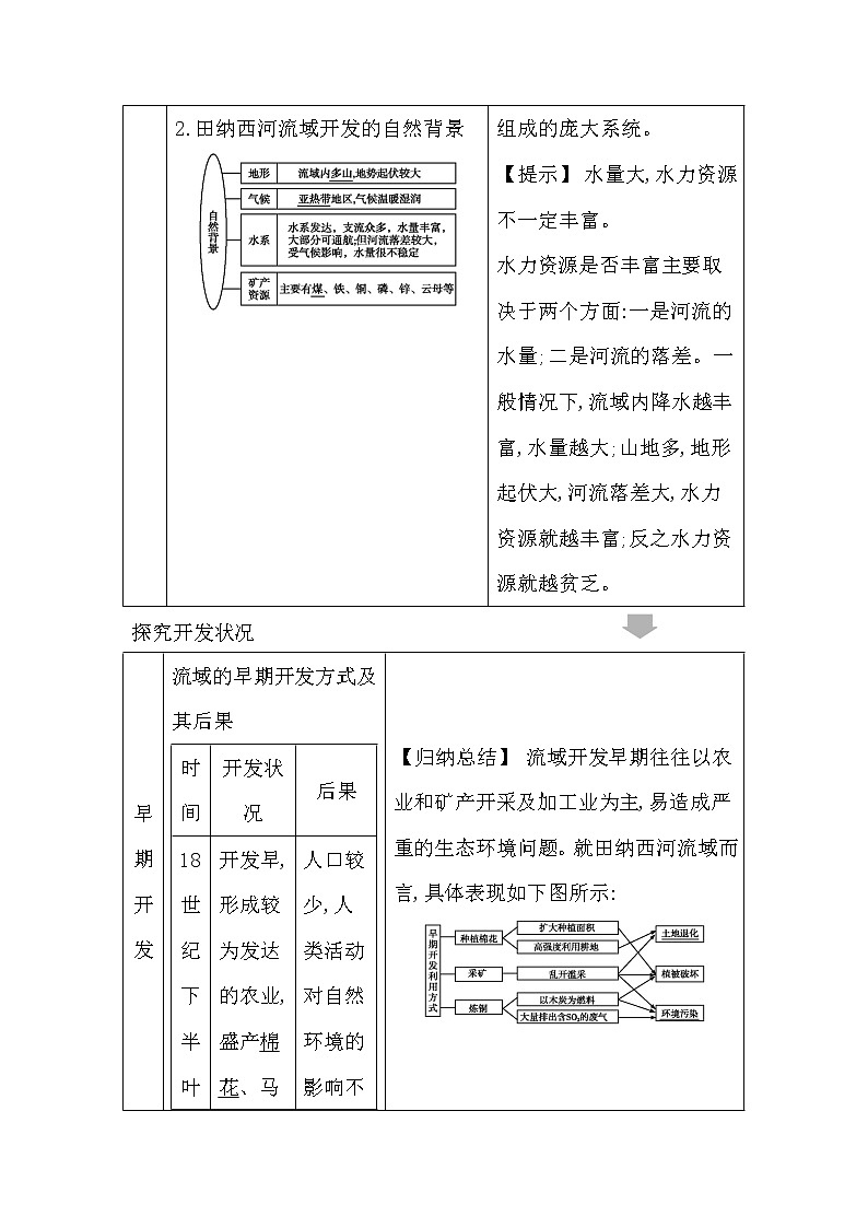 2020《导与练》高考人教版地理一轮复习讲义：第十四章第2讲　流域的综合开发——以美国田纳西河流域为例讲义02