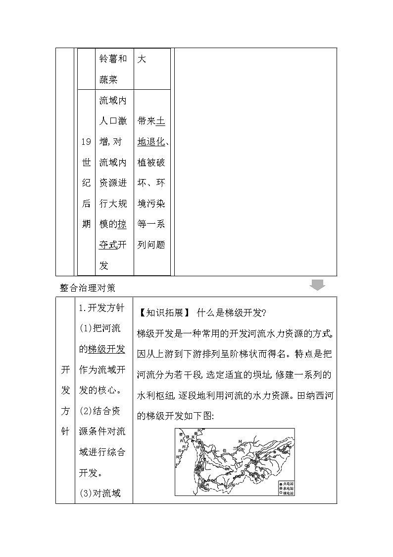 2020《导与练》高考人教版地理一轮复习讲义：第十四章第2讲　流域的综合开发——以美国田纳西河流域为例讲义03