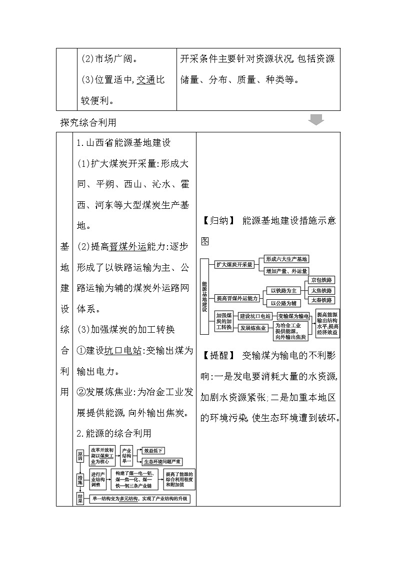 2020《导与练》高考人教版地理一轮复习讲义：第十四章第1讲　能源资源的开发——以我国山西省为例讲义03