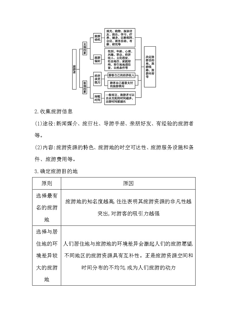 2020《导与练》高考人教版地理一轮复习讲义：选考一第2讲　旅游规划与环境保护讲义02