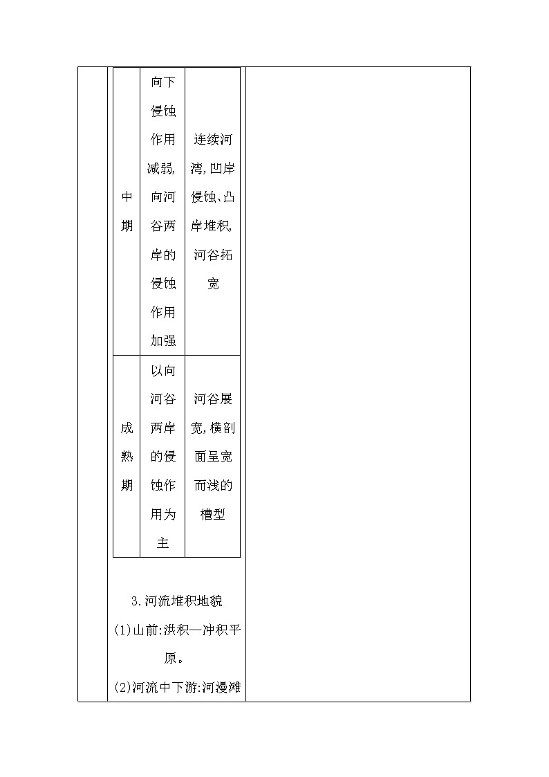 2020《导与练》高考人教版地理一轮复习讲义：第四章第3讲　河流地貌的发育讲义03