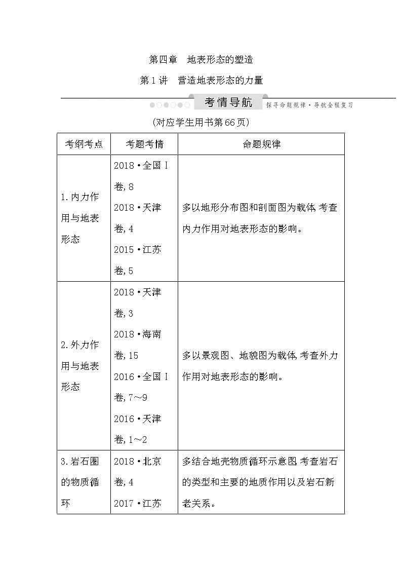 2020《导与练》高考人教版地理一轮复习讲义：第四章第1讲　营造地表形态的力量讲义01