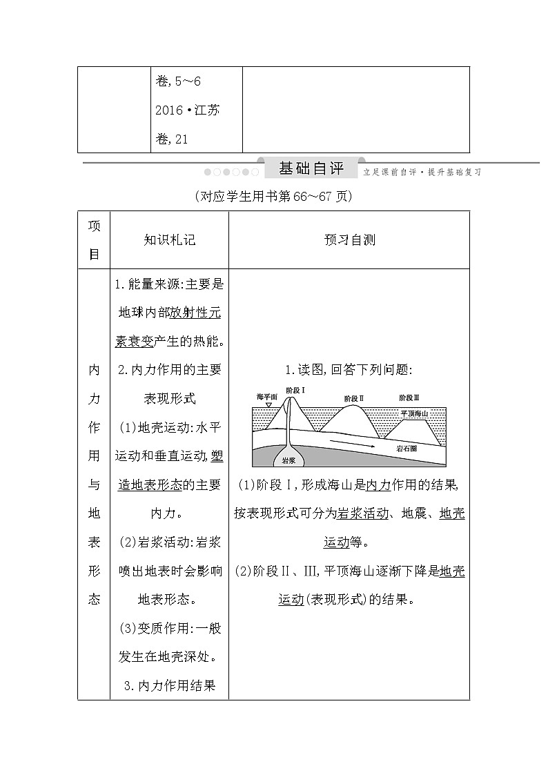 2020《导与练》高考人教版地理一轮复习讲义：第四章第1讲　营造地表形态的力量讲义02