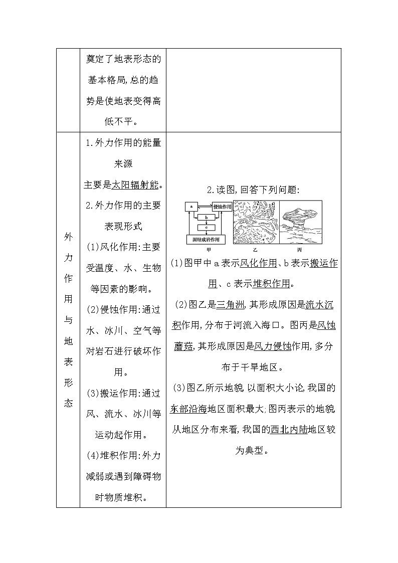 2020《导与练》高考人教版地理一轮复习讲义：第四章第1讲　营造地表形态的力量讲义03