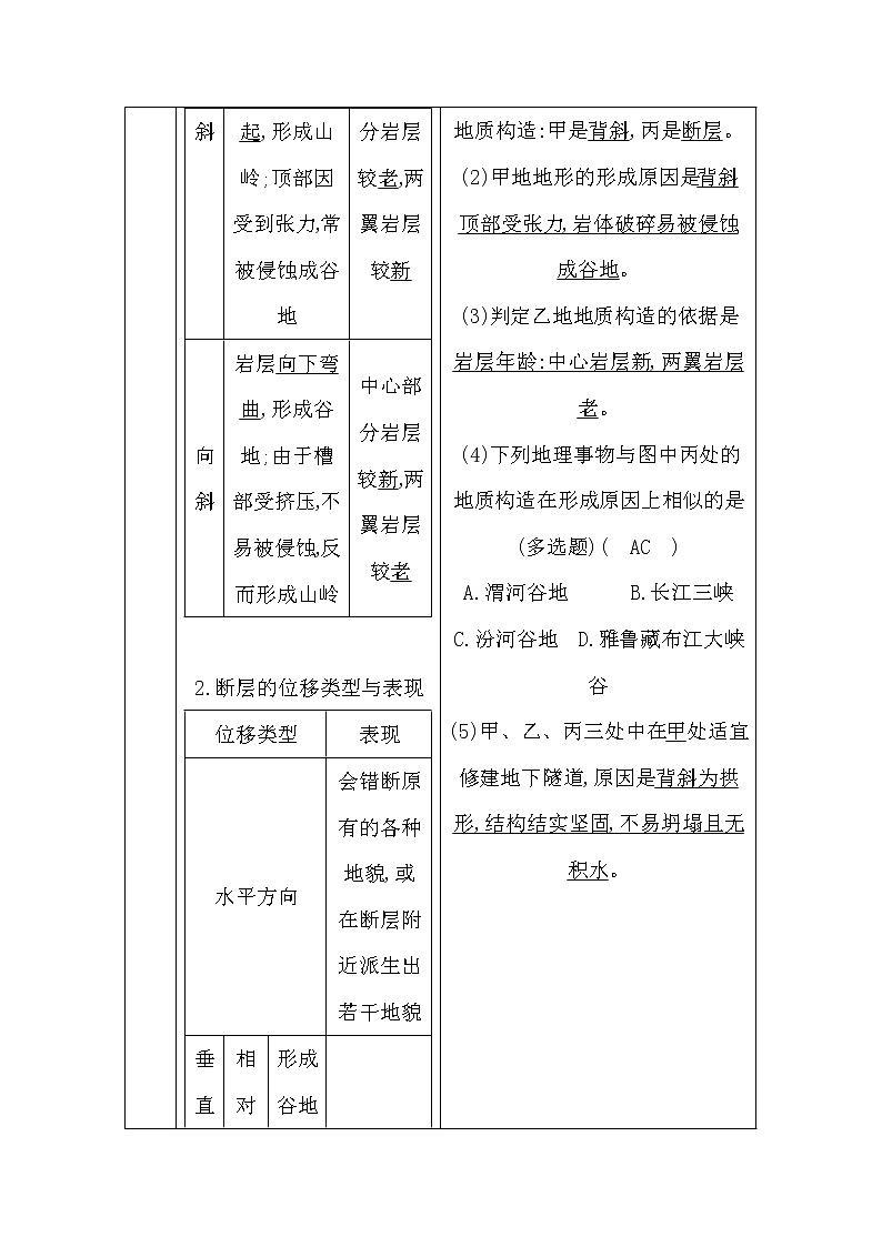 2020《导与练》高考人教版地理一轮复习讲义：第四章第2讲　山地的形成讲义02