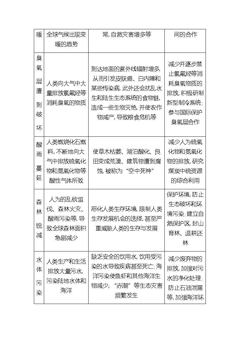 2020《导与练》高考人教版地理一轮复习讲义：选考二第1讲　环境管理与资源问题讲义03