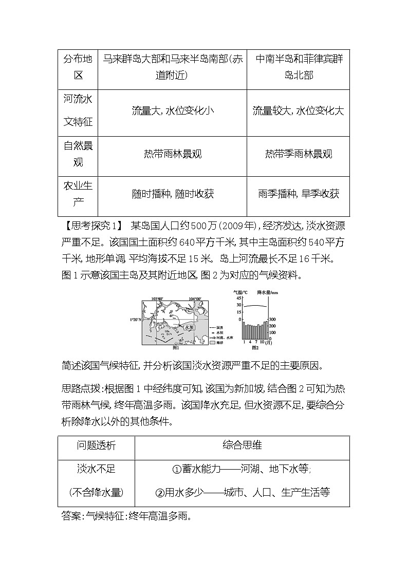 2020《导与练》高考人教版地理一轮复习讲义：第十七章第1讲　世界热点区域讲义02