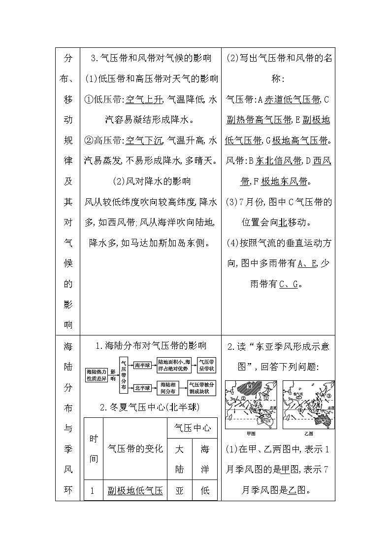 2020《导与练》高考人教版地理一轮复习讲义：第二章第2讲　气压带和风带讲义02