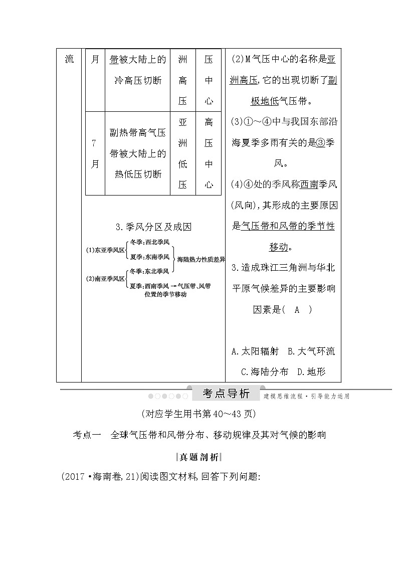 2020《导与练》高考人教版地理一轮复习讲义：第二章第2讲　气压带和风带讲义03