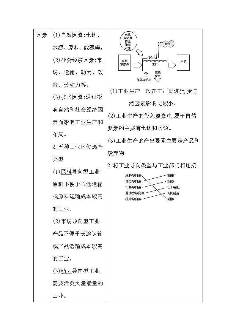 2020《导与练》高考人教版地理一轮复习讲义：第九章第1讲　工业的区位选择讲义02
