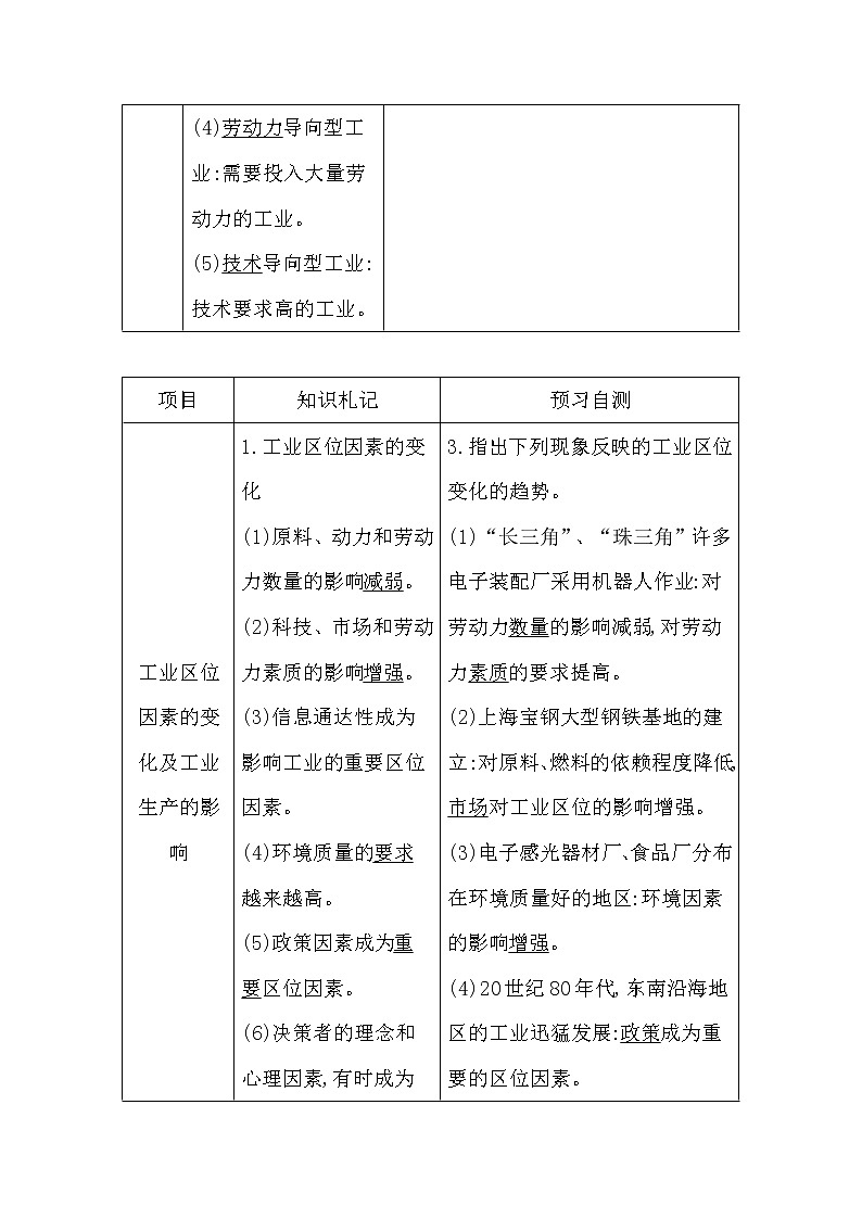 2020《导与练》高考人教版地理一轮复习讲义：第九章第1讲　工业的区位选择讲义03
