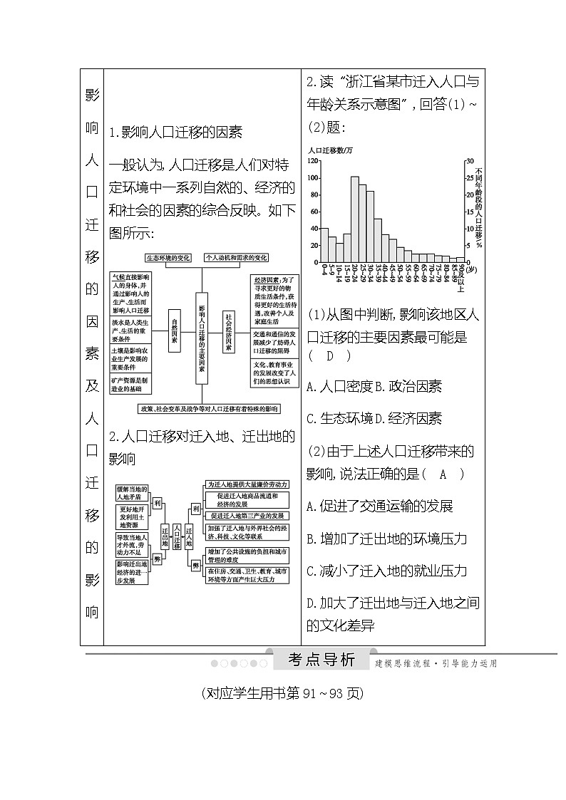 2020《导与练》高考人教版地理一轮复习讲义：第六章第2讲　人口的空间变化讲义03