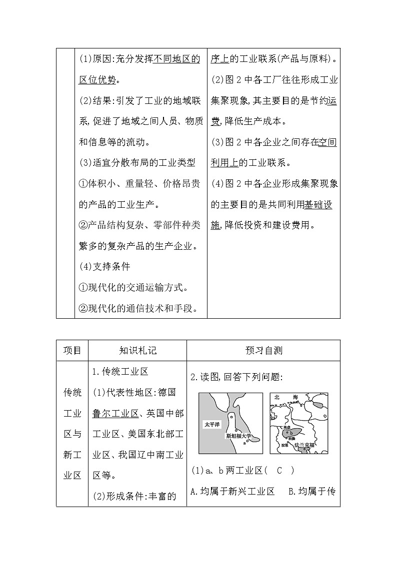 2020《导与练》高考人教版地理一轮复习讲义：第九章第2讲　工业地域的形成与工业区讲义02
