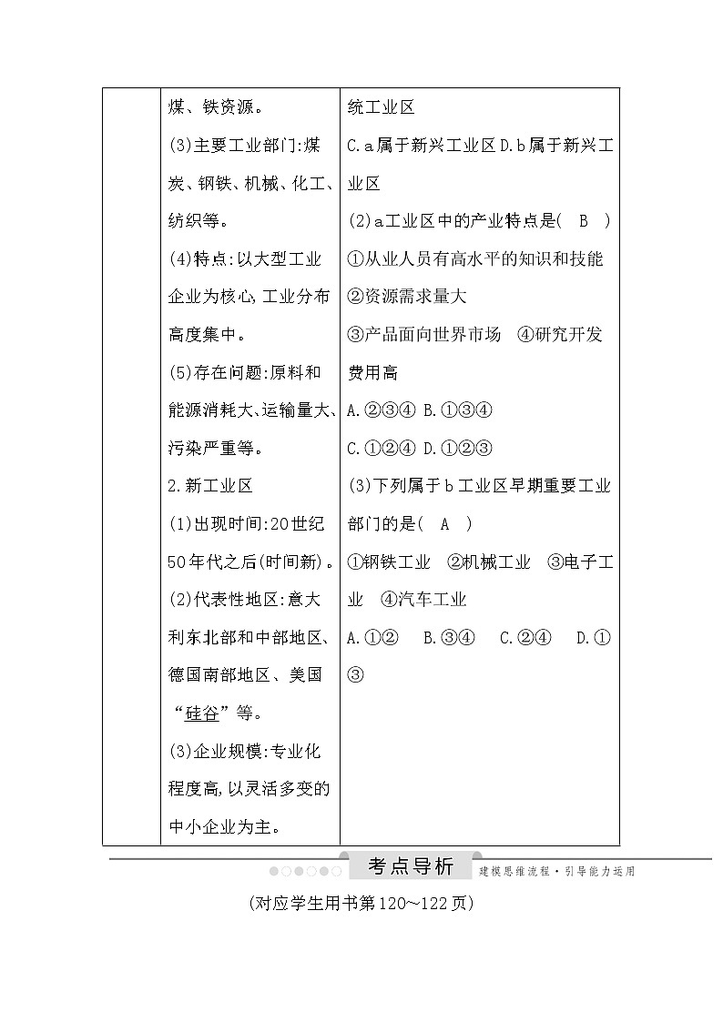 2020《导与练》高考人教版地理一轮复习讲义：第九章第2讲　工业地域的形成与工业区讲义03