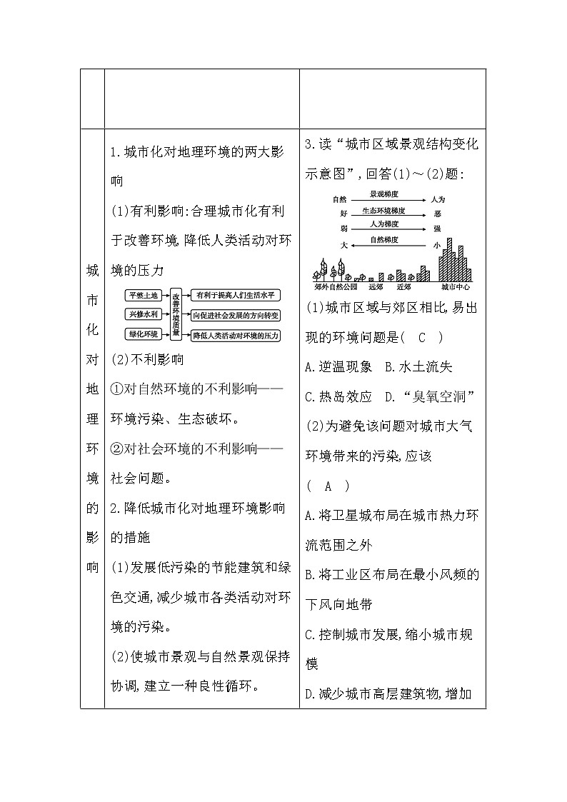 2020《导与练》高考人教版地理一轮复习讲义：第七章第2讲　城市化讲义03