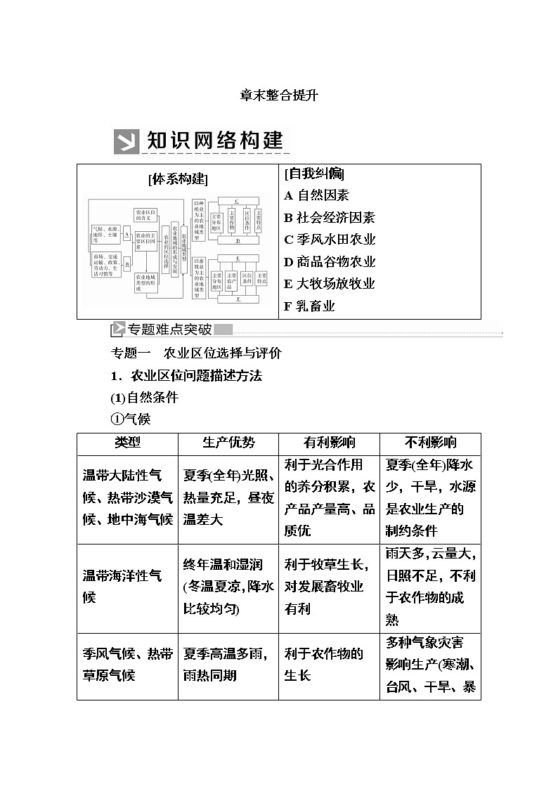 2019-2020学年人教新课标版高中地理必修二教师用书：章末整合提升3　农业地域的形成与发展01