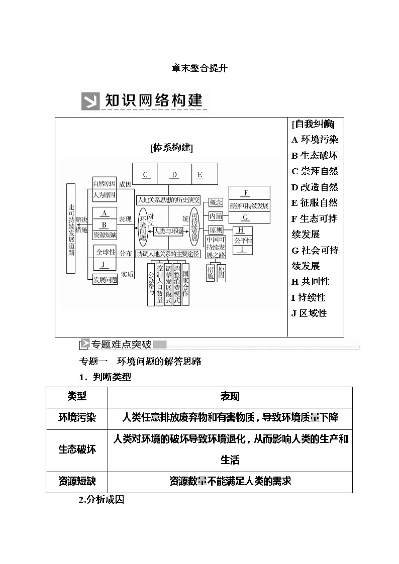 2019-2020学年人教新课标版高中地理必修二教师用书：章末整合提升6  人类与地理环境的协调发展01