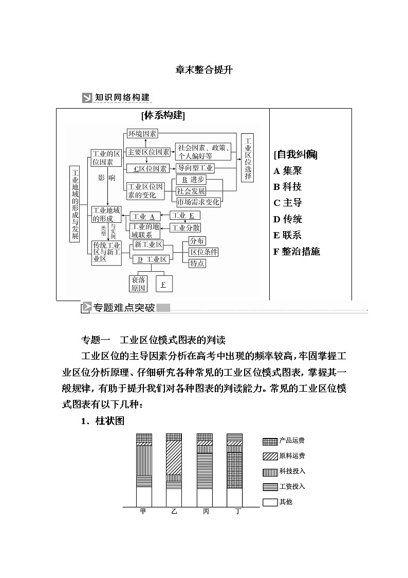 2019-2020学年人教新课标版高中地理必修二教师用书：章末整合提升4　工业地域的形成与发展01