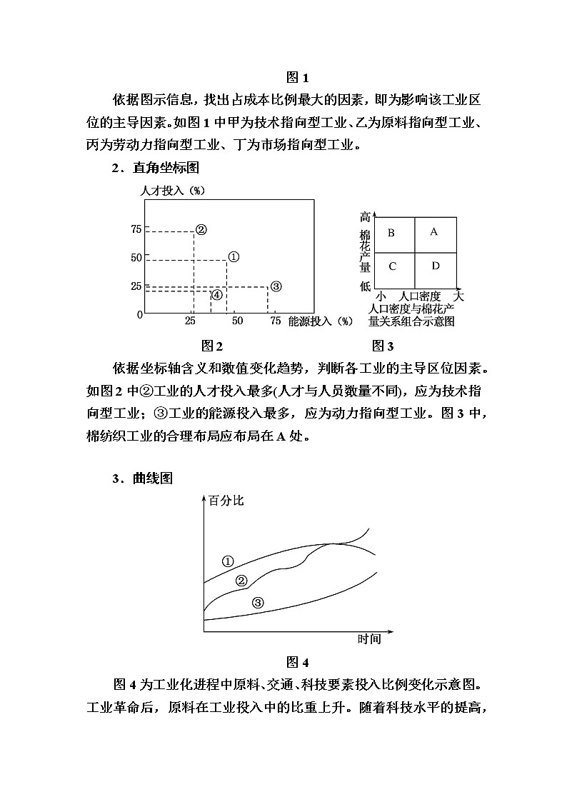2019-2020学年人教新课标版高中地理必修二教师用书：章末整合提升4　工业地域的形成与发展02