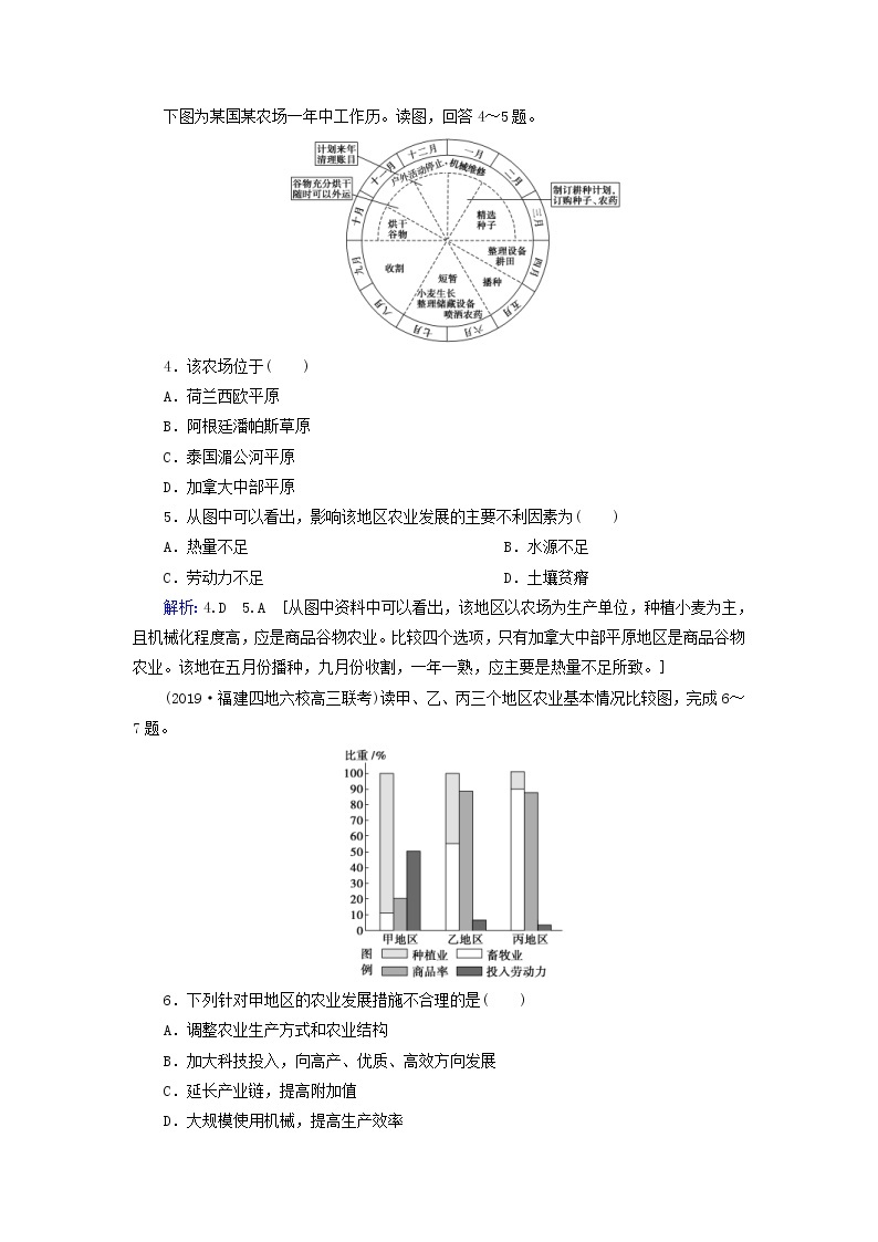 人教版2020高考地理一轮总复习：课时冲关22《世界农业地域类型》(含解析) 学案02