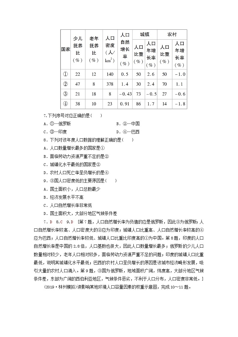 (中图版)2020版高考地理一轮复习课后限时集训15《人口增长模式与人口合理容量》(含解析) 学案03